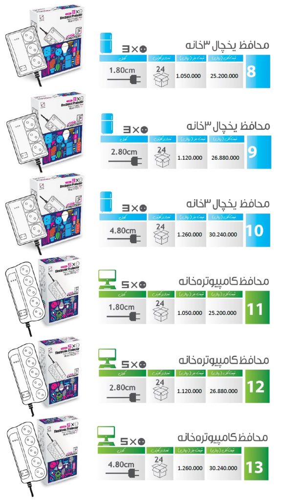 لیست قیمت محصولات شرکت فروزش در تاریخ مهر 1400
