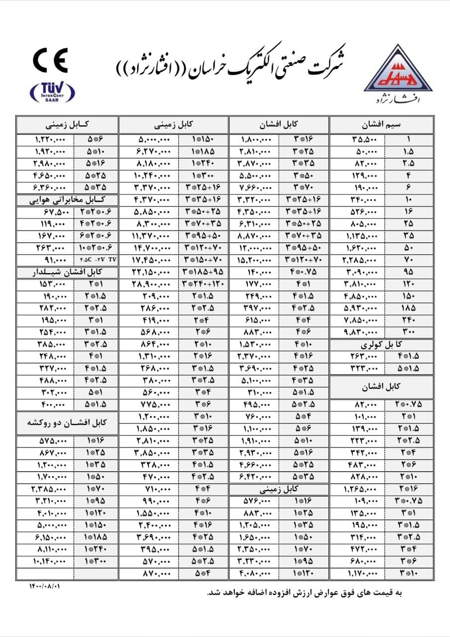 لیست قیمت آبان 1400 سیم و کابل افشار نژاد