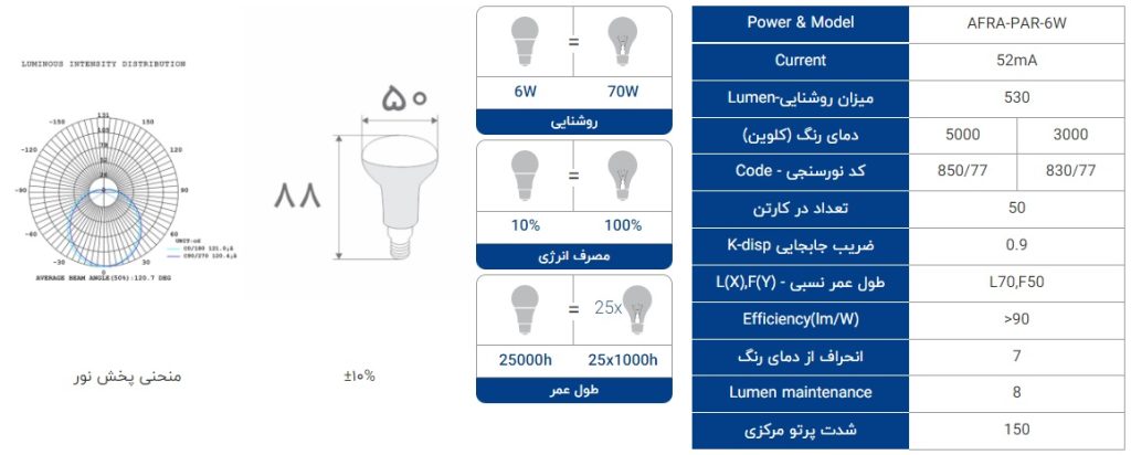 لامپ ال ای دی جهت دار 6 وات پایه E27 مشخصات