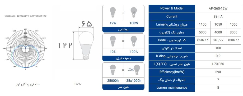 مشخصات لامپ ال ای دی 12 وات حبابی