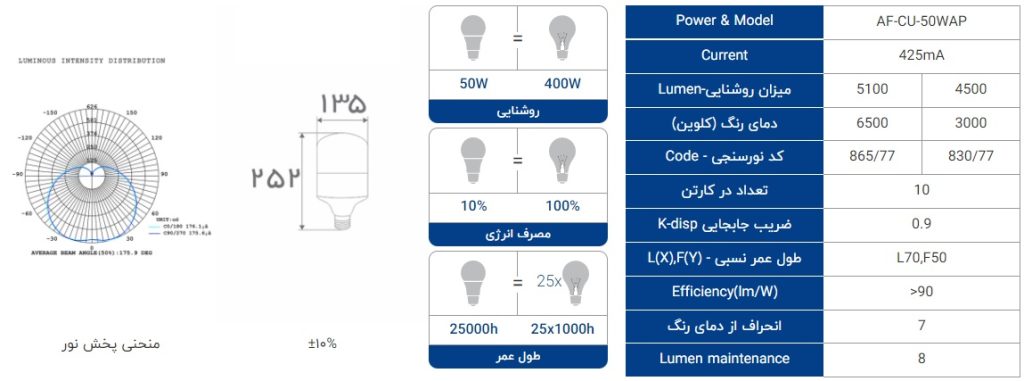 مشخصات لامپ ال ای دی 50 وات