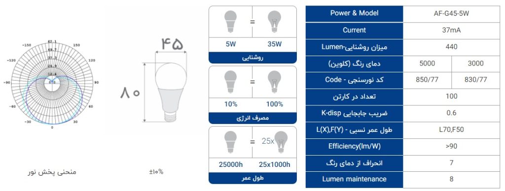 مشخصات لامپ حبابی 5 وات