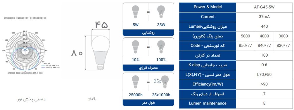مشخصات لامپ ال ای دی حبابی 5 وات پایه E27