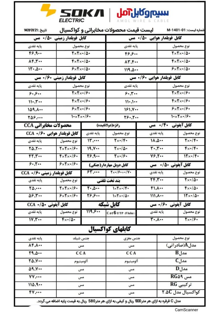 لیست قیمت سیم و کابل آمل