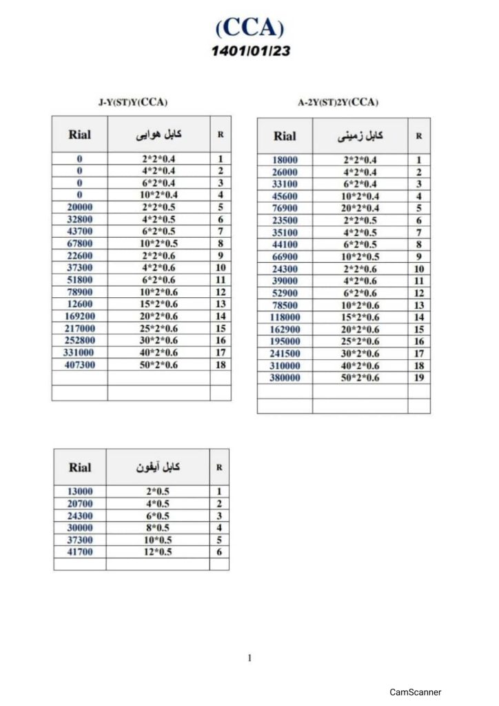 لیست قیمت سیم و کابل رویان فروردین 1401