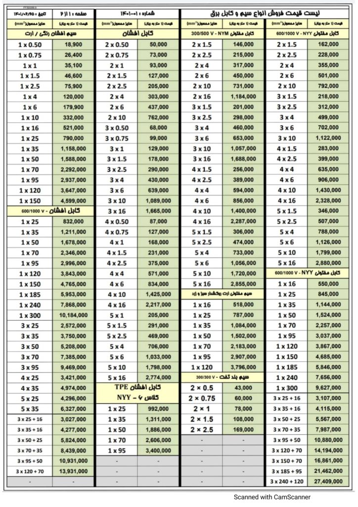 لیست قیمت خرداد 1401 سیم و کابل سیمیا-2