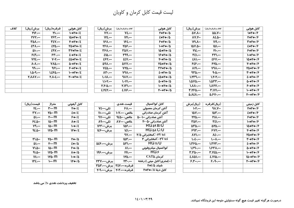 قیمت کابل کرمان و کاویان تیر 1401-1