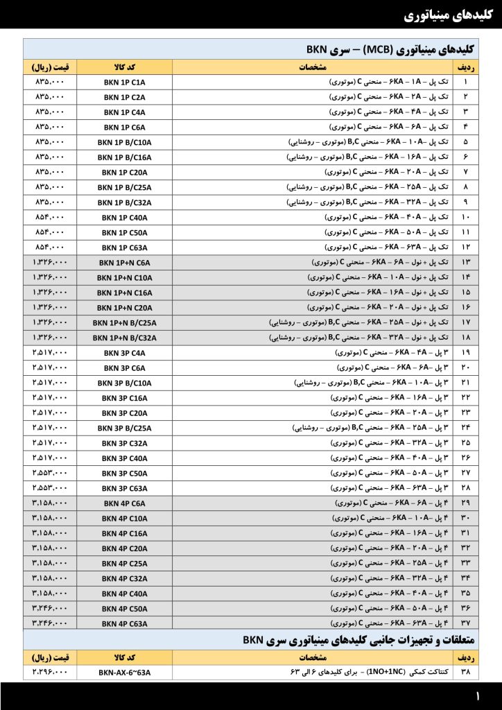 لیست قیمت خرداد 1401 محصولات صنعتی LS-03