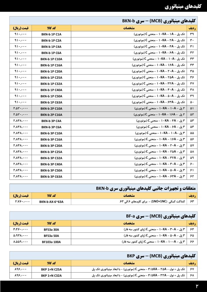 لیست قیمت خرداد 1401 محصولات صنعتی LS-04