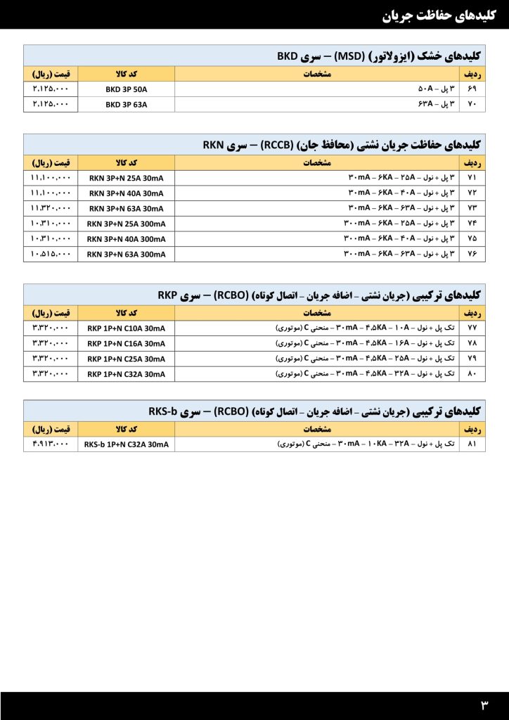 لیست قیمت خرداد 1401 محصولات صنعتی LS-05