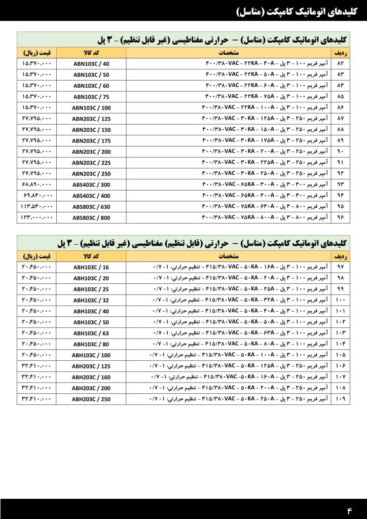 لیست قیمت خرداد 1401 محصولات صنعتی LS-06