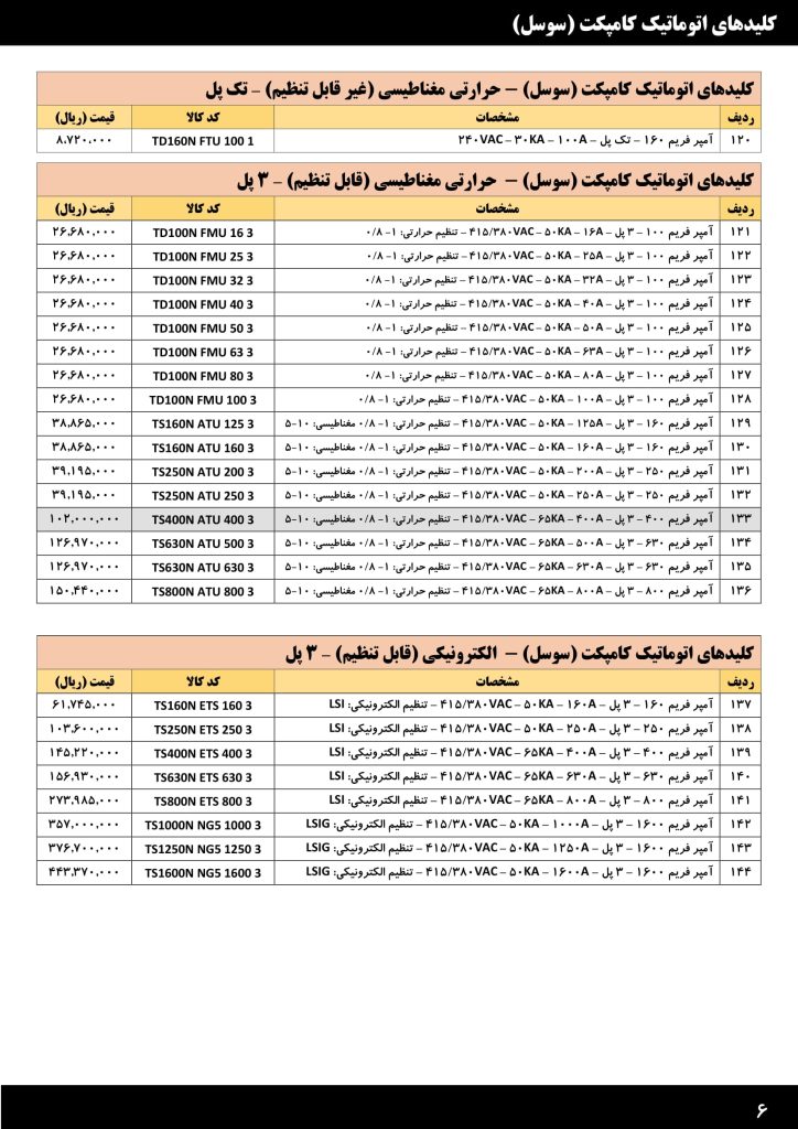لیست قیمت خرداد 1401 محصولات صنعتی LS-08