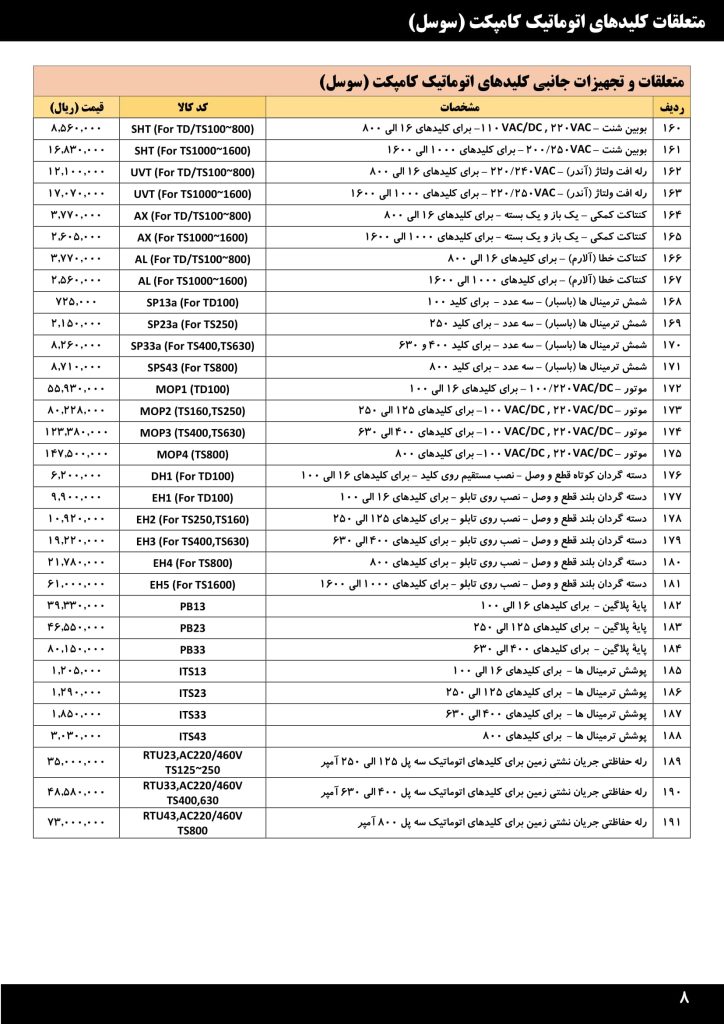 لیست قیمت خرداد 1401 محصولات صنعتی LS-10