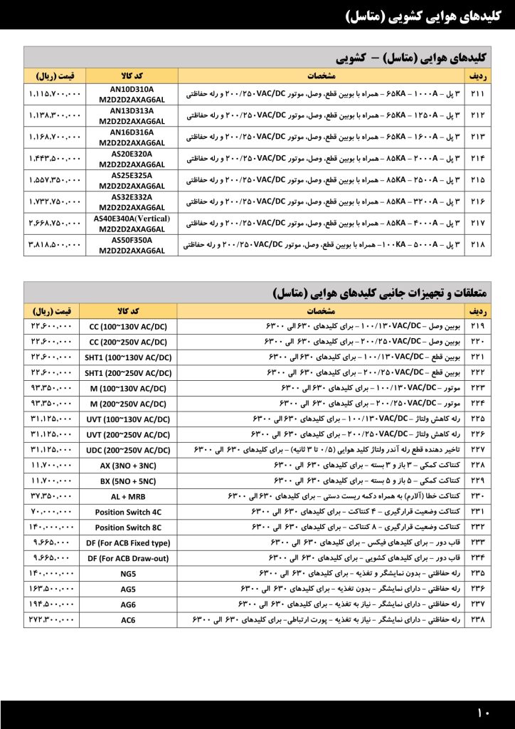 لیست قیمت خرداد 1401 محصولات صنعتی LS-12
