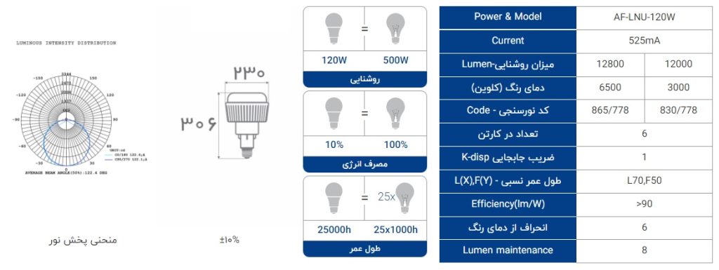 مشخصات لامپ 120 وات استوانه ای با سرپیچ E40