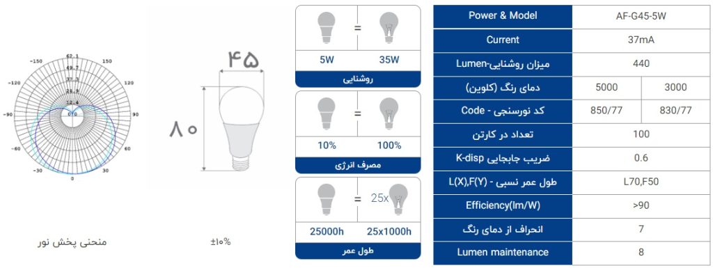 مشخصات لامپ 5 وات با سرپیچ E14