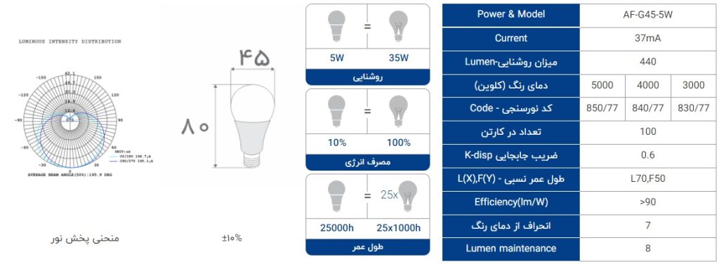 مشخصات لامپ 5 وات با سرپیچ E27