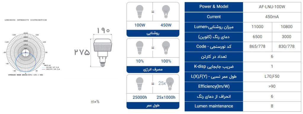 مشخصات لامپ ال ای دی 100 وات