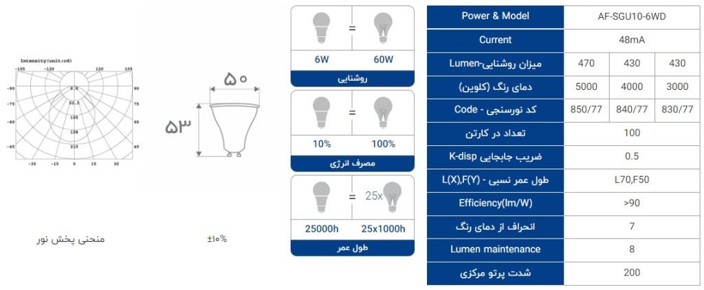 مشخصات لامپ هالوژنی دیفیوزدار 6 وات SMD با سرپیچ GU10
