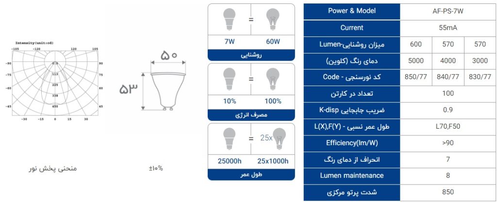 مشخصات لامپ هالوژنی لنزدار 7 وات SMD با سرپیچ GU10