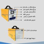 پکیج خورشیدی قابل حمل (عشایری) سانکس مدل SPS-1207