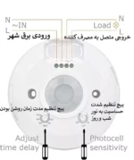 سنسور حرکتی 360 درجه (PIR) روکار اپتونیکا با یکسال گارانتی