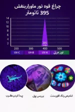 uv کاربردهای چراغ قوه